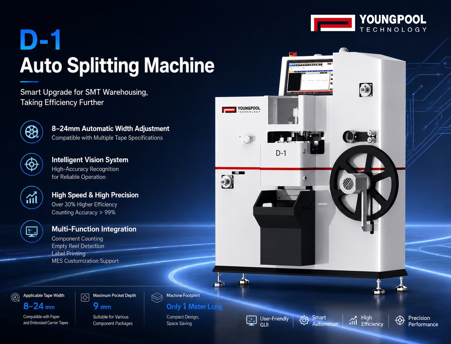 Machine de fractionnement automatique YOUNGPOOL D-1 : Permet le fractionnement intégré des bobines et la gestion du comptage des composants pour l’entreposage SMT